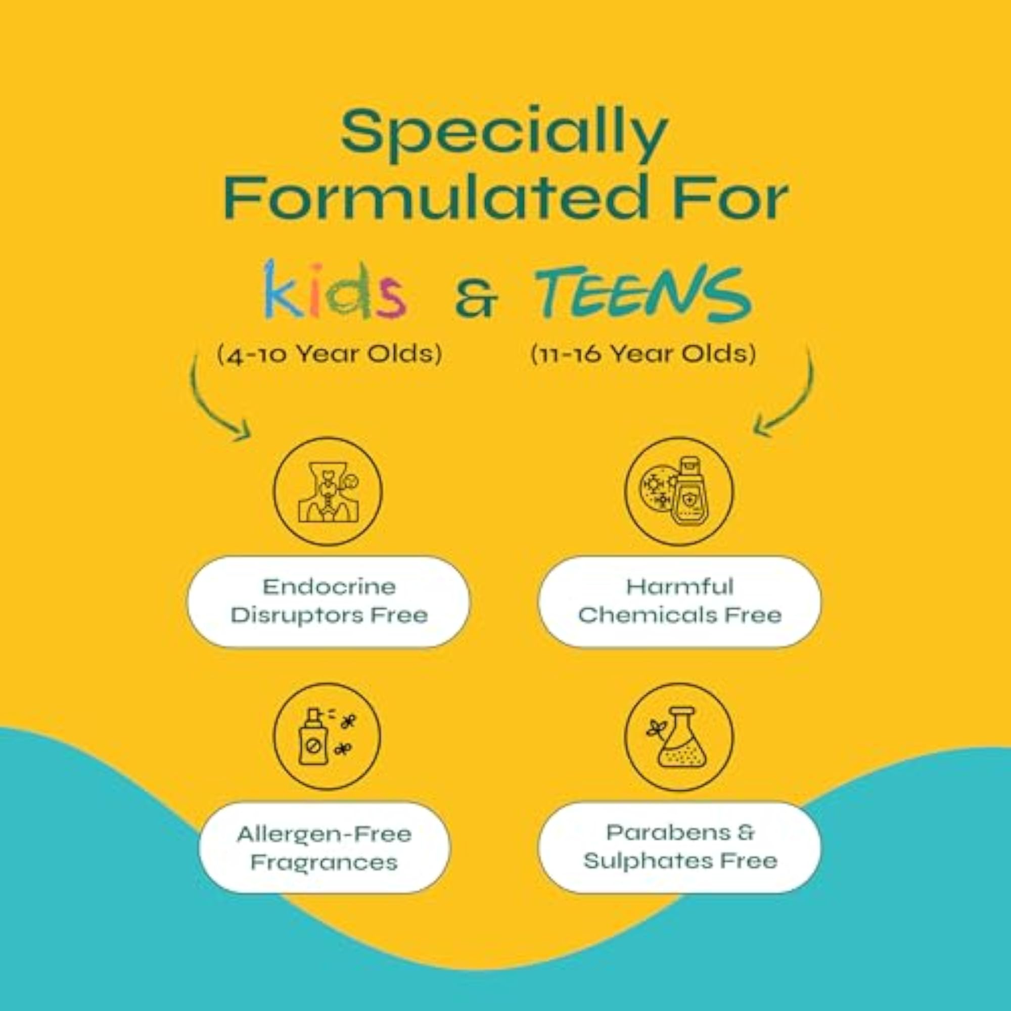 Teens Bath Essentials Combo Offer Pack, Nourishing Body Wash