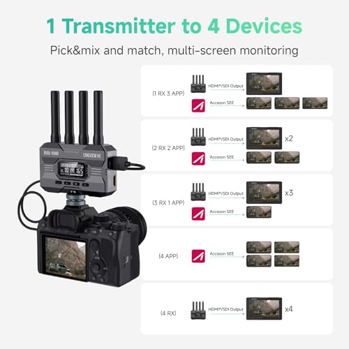 Image of Accsoon CineView HE Wireless Video Transmission System HDMI Transmitter Dual-Band 60ms Latency 1200ft Range, 4 iOS /Android Devices Monitoring, Compatible Cineview M7 Pro /2 SDI /SE for Filmmaking
