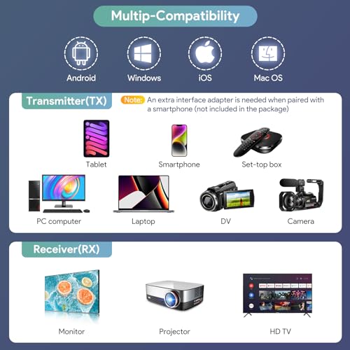 Edup Wireless Hdmi Transmitter And Receiver thumb #3