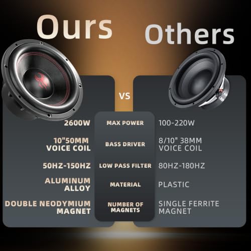 Image of 12 in Subwoofers 2600W 4 Ohm SPL 12 Inch Car Sub Woofes