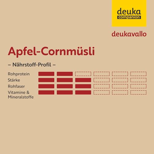 deukavallo Apfel-Cornmüsli 20 kg | Pferdemüsli | Pferdefutter | Eiweißreduziertes Pferdemüsli mit leckerem Apfel | Pferde Ergänzungsfutter…