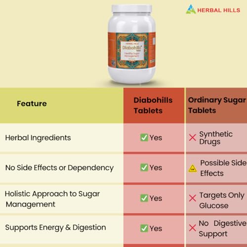 Image of Herbal Hills Diabohills Tablets, (900 Tablets Pack) | Supports Sugar Control & Pancreatic Health | Ayurvedic Sugar Management Supplement For Blood Sugar Balance & Metabolism | With Jamun, Karela & Gudmar Pack of 2