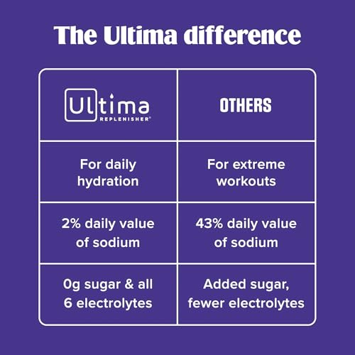 Image of Ultima Replenisher Berry Bliss Variety Electrolyte Packets, 20 Stickpacks | Daily Zero Sugar Powder Hydration Packets with 6 Key Electrolytes & Minerals - Sugar Free, Plant Based & Keto Friendly