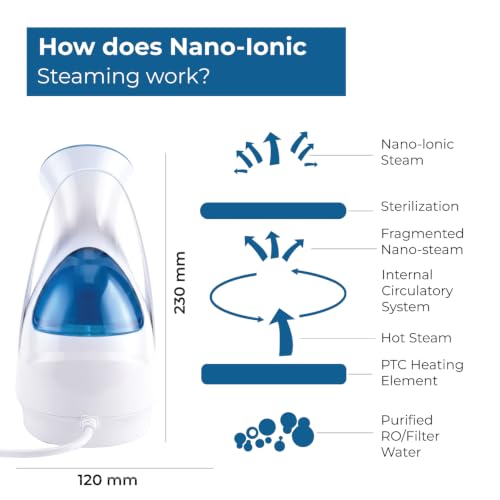 Image of Lifelong Steamer & Vaporizer for Cough, Cold & Facial | Nano-Ionic Portable Face Steamer for Facial, Steam Inhaler for Sinus & Vaporizer Machine for Adults & Kids | Fast Mist in 10sec, 100ml Capacity