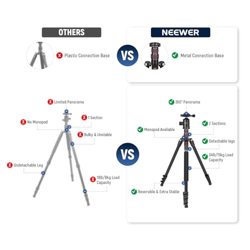 Image of NEEWER 77 inch Camera Tripod Monopod with Phone Holder, Portable Travel Tripod with Remote, 360 Ball Head, 2 Axis Center Column, Arca QR Plate and Bag, Aluminum DSLR Tripod 34lb Max Load, TP77