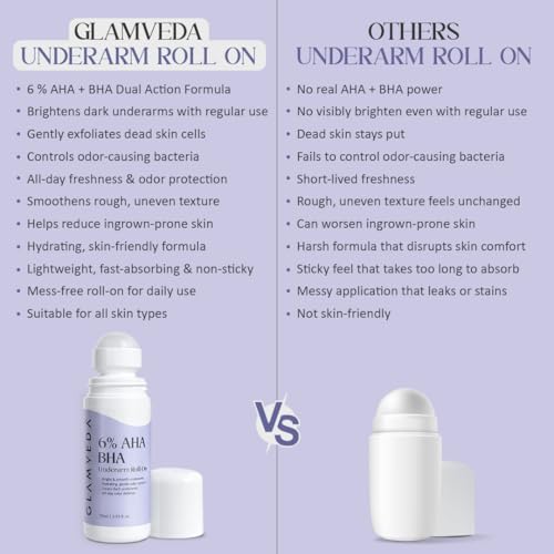 Image of Glamveda 6% AHA BHA Underarm Roll On for Dark Underarms | Brightening & Exfoliating Formula | Long-Lasting Odor Control | Niacinamide & Panthenol Hydration | Smooth Skin | 75ml | Pack of 2