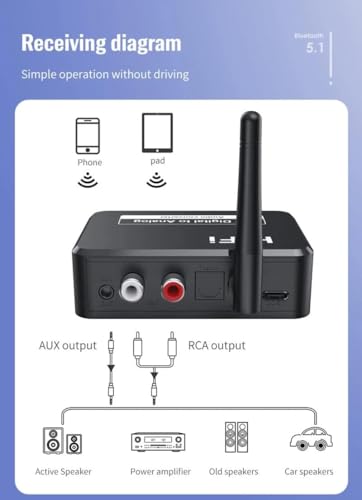 Image of Bluetooth 5.1 Digital Audio Receiver, DAC, Digital to Analog Converter 3.5mm Aux RCA L /R U-Disk High Fidelity Optical Stereo 2 in1 Wireless Adadper Converter