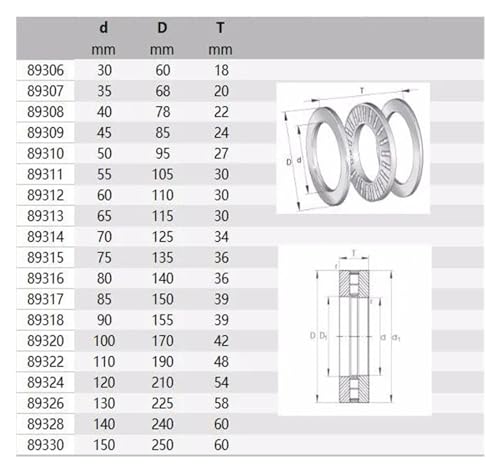 Roulements de butée 89312M pour stopper l'usure axiale des arbres rotatifs