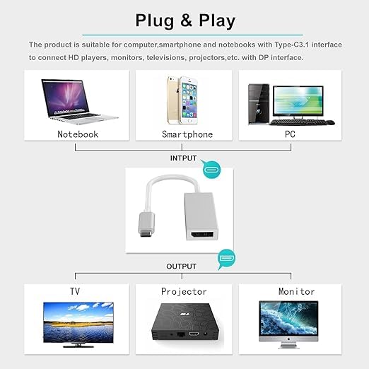 Image of BLACK CROWN USB Type C to DisplayPort DP Video Adapter Cable Compatible for Mak Book Air Pro Laptop Phone Pad Pro Galaxy Del l H P S urface