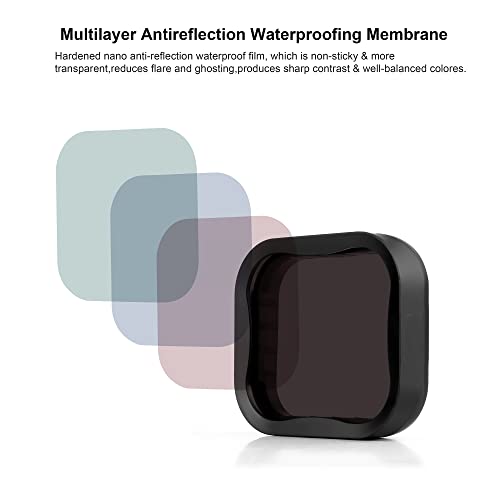 GEPULY 4-Pack Camera Lens Filter CPL ND8 ND16 ND32 Filter for Hero 5/Hero 6/Hero 7 Black - Image 4