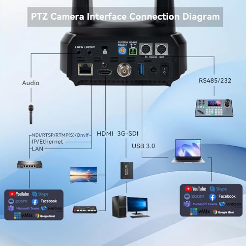 Image of TONGVEO NDI PTZ Camera with AI Auto-Tracking: 20X Optical Zoom HDMI SDI USB PoE IP 1080P 60fps Video Camera for Live Streaming Conference Room Webcam for Church Worship, OBS