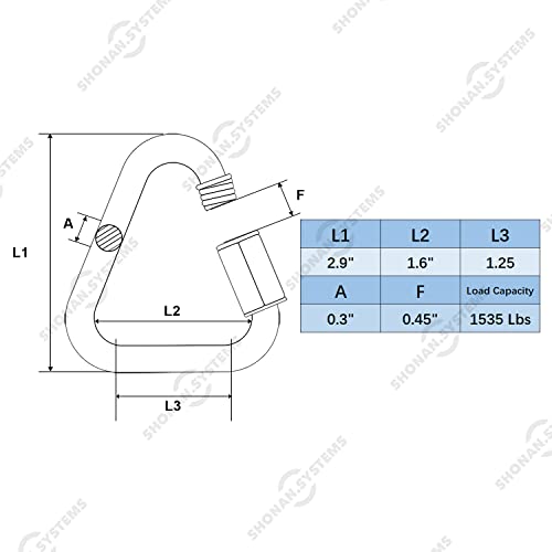 Shonan 2.9 Inch Delta Quick Link Large Stainless Steel Triangle Quick Links Heavy Duty Triangle Carabiners Marine Grade, 2 Pack, 1535 Lbs Capacity #TOP1