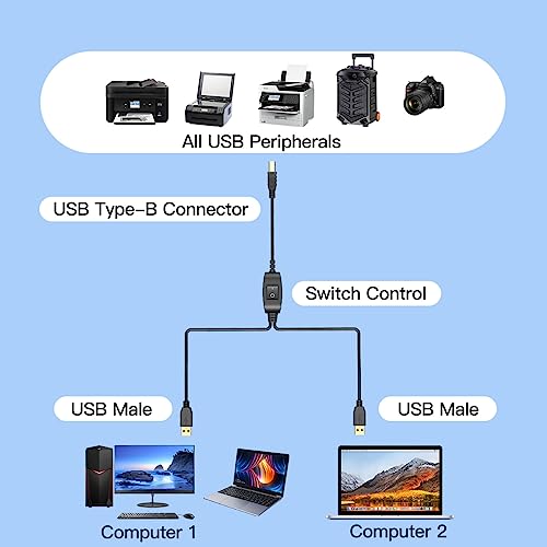 Impresoras, Personal Computer Imagen adicional