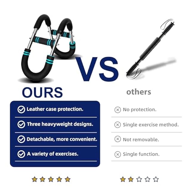 Pro-Grade Twister Arm Trainer- 30-100lb Adjustable Chest Workout Equipment for Men&Women,Beginners or Professional, Adjustable Portable Arm Chest Exerciser with Anti-Slip Grips for Home Gym