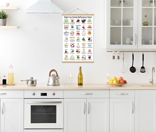 5M Box Rich Iron Chart Hanging Canvas Print 16X24, High Iron Foods Reference Canvas (Framed) - Healthy Nutritional Eating Guide, Patient Education thumb #4