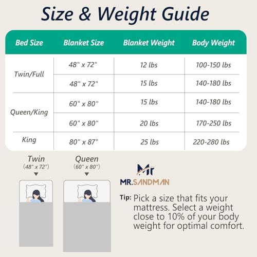 Image of Mr. Sandman Fleece Weighted Blanket for Adults Queen Size 15lbs, Heavy Throw Bed Blankets for Sleep and Calm, Soft Warm Sherpa Blanket for Winter, 60 x 80 Inches, Dark Purple