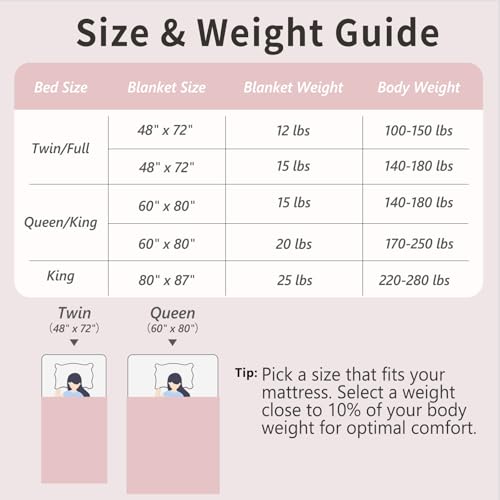 Image of Mr. Sandman Weighted Blanket for Adults Queen Size 15 lbs, Soft Cooling Heavy Minky Blanket for Sleep, Washable Throw Blanket with Glass Beads, 60 x 80 Inches, Blush Pink /Grey