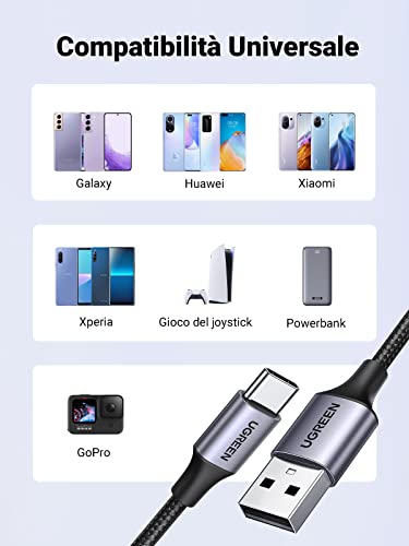 UGREEN 2 Pezzi 1M 2M Cavo USB C, Cavo Type-C 3A Ricarica Rapida Nylon, Cavi USB Tipo c Compatibile Galaxy S23/S23+/S23 Ultra/S22/A53/A33, Readmi Note 11, Huawei P50/P40, ecc.