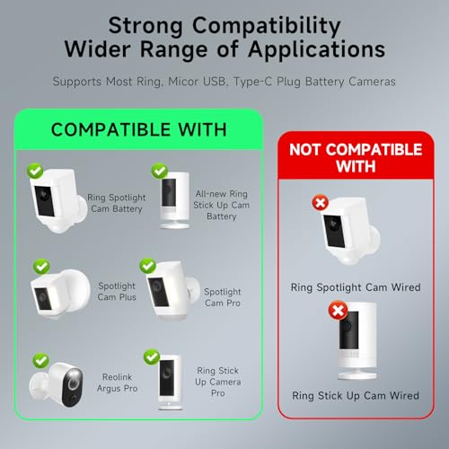 Image of 2PC Solar Panel for Ring Camera, 5W Compatible with Rings Spotlight &All-New Stick Up Outdoor Cam Battery, Includes Barrel Plug to Micro USB & USB-C Port Adapter, 3600mAh, IP65 Waterproof, 10ft Cable