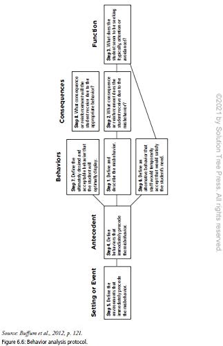 Best Practices At Tier 3, Secondary (A Response To Intervention Guide To Implementing Tier 3 Teaching Strategies) #TOP5