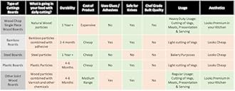 Single Piece Solid Acacia Wood Chopping Board - No Color / Varnish - Seasoned with Food Grade Mineral Oil - 1 Year Warranty (15 * 9 * 0.5 inch, Acacia Large)