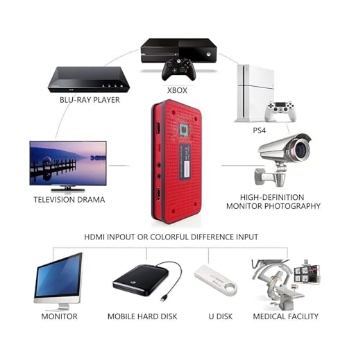 Convertidor digital para guardar video de juegos en 1080P directo a disco USB 4