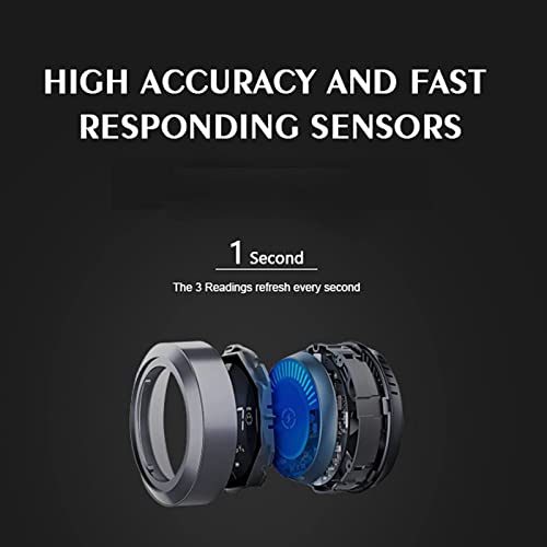 Air Quality Monitor for CO2, CO2 Meter, Temperature, Humidity, Air Gas Detector for Home Office Car Gym, Easy Calibration, Carbon Dioxide Detector