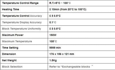 GOWE Dry Bath Incubator temperature control accuracy: ¡ܡÀ0.5¡ãc