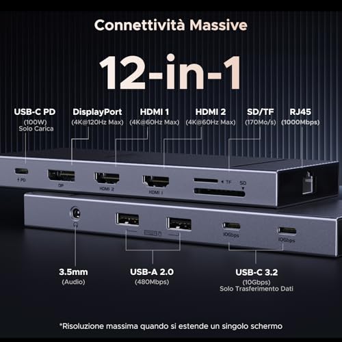 Revodok Pro 3121 10Gbps Hub USB C Doppio HDMI 4K60Hz DisplayPort 4K120Hz 12 In 1 Docking Station USB C PD 100W Adattatore Ethernet Lettore di Schede SD TF Jack 3.5mm - Hub USB - Immagine 1