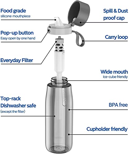 Philips Gozero Everyday Filtered Water Bottle With Philips Everyday Water Filter, Bpa-Free Tritan Plastic, Purify Tap Water Into Healthy Drinking Tasting Water, 22 Oz, Grey #TOP3