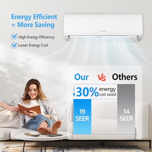 Rovsun SPLIT-AC NEW 9000Btu Wifi Enabled Mini Split Air Conditioner & Heater thumb #3