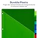 Avery Dividers for 3 Ring Binders, 8-Tab Sets, Two-Pocket Plastic Binder Dividers with Tabs, Multicolor, 3 Sets (71907)
