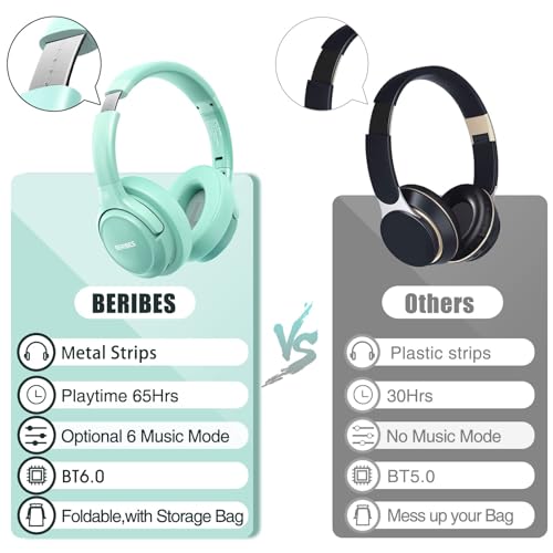 Image of BERIBES Bluetooth Headphones Over Ear, 65H Playtime and 6 EQ Music Modes Wireless Headphones with Microphone, HiFi Stereo Foldable Lightweight Headsets, Deep Bass for Home Office Cellphone PC Ect.