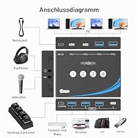 USB 3.2 Switch for 4 Computers 2 USBC+2 USBA 10Gbps Inputs, Share 1 USBC+3 USBA Peripherals Like Mouse Keyboard Printer Scanner,Come with 3.5mm Mic Headphone Jack, 4 Cables & Controller – Ansicht 3