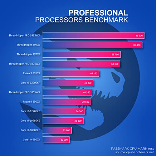 Sedatech-PC-Pro-Gaming-Watercooling–Intel-i9-10980XE-18x-30Ghz–Geforce-RTX3090–64-GB-RAM–1Tb-SSD-M2–3Tb-HDD–Windows–Ordenador-de-sobremesa