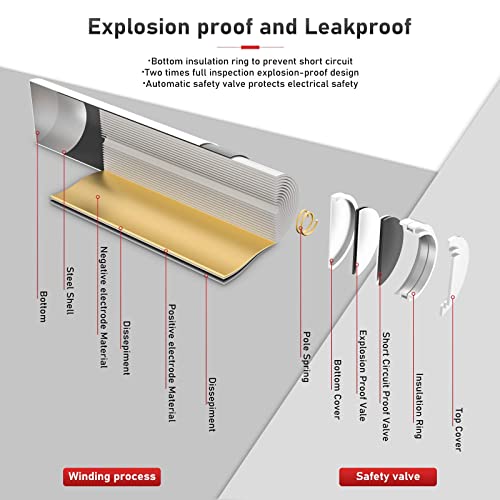 Powerowl Cr2032 Battery 20 Pcs & Alkaline Aa Aaa Batteries Combo (Non-Rechargeable) #TOP6