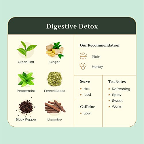 Image of McLeod Russel 1869 - Digestive Detox | 100g | Long Leaf Green Tea | Aids in Digestion | IBS Relief | 40+ Cups
