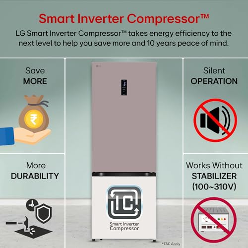 Image of LG 340 L,3 Star,Frost Free,Double Door,Smart Inverter Compressor,Bottom Freezer Refrigerator with DoorCooling+, AI ThinQ,Wi-Fi Convertible (GL-B382FPTX,Pink Tango, Express Freeze,Full Wine Rack)