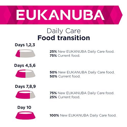 Eukanuba Adult Hundefutter für Gewichtskontrolle Large Breed Huhn 12 kg