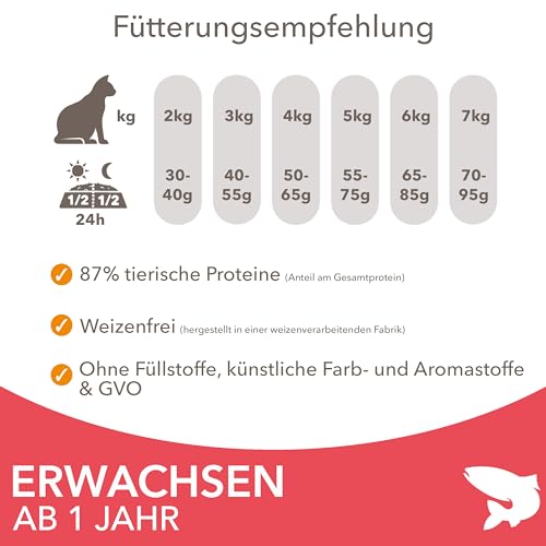 IAMS Katzenfutter trocken mit Lachs - Trockenfutter für Katzen im Alter von 1-6 Jahren, 3 kg
