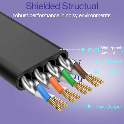 Image of Cat8 Flat Ethernet Cable 100 FT Indoor & Outdoor, Invisable Ultra-Thin Ethernet Cable High Speed 40Gbps 2000Mhz, Flexible Shielded Internet Cable, Cat 8 SFTP Network Cable for Home /Office, Black