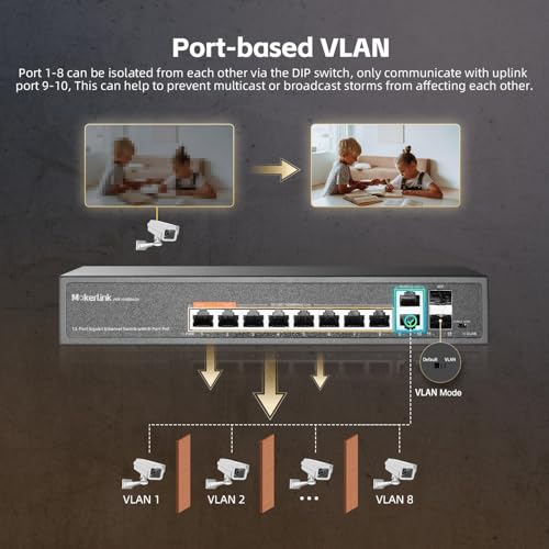 Image of MokerLink 12 Port Gigabit PoE Switch with 8 PoE+ Port, 2 Gigabit Uplink, 2 SFP Port, 120W AI Detection, Qos & Extend, Fanless Metal Plug & Play Unmanaged Network Switch