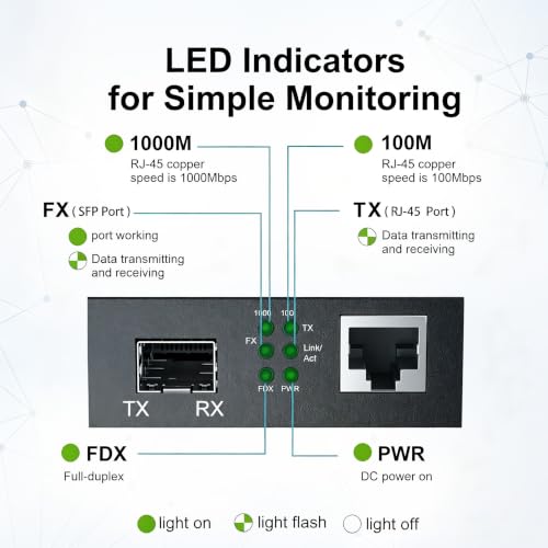 Convertidores de medios de fibra Gigabit con dos módulos SFP LC monomodo de 20 KM 6