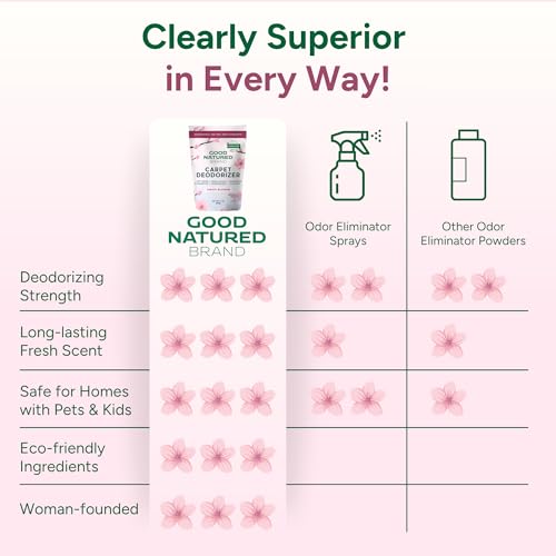 Image of Good Natured Brand | Carpet Deodorizer & Freshener Powder | 31 oz Pet Odor Eliminator for Strong Odor & Pet Urine | Fresh Natural Cherry Blossom Scent | Safe for Homes with Pets