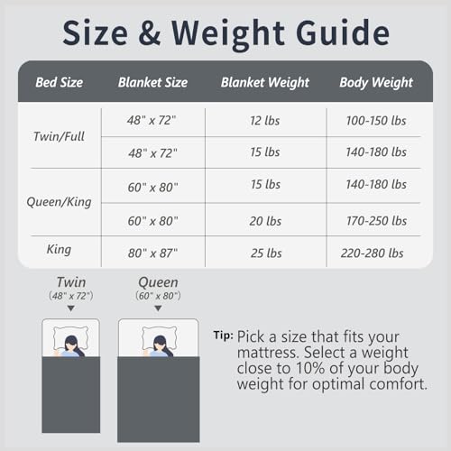 Image of Mr. Sandman Weighted Blanket for Adults Queen Size 15 lbs, Soft Cooling Heavy Minky Blanket for Sleep, Washable Throw Blanket with Glass Beads, 60 x 80 Inches, Dark Grey