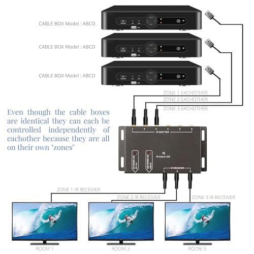 IR Repeater Infrared Repeater System Kit Control Up to 10 Devices Hidden IR Remote Extender Set for Set-top Box, Amplifier, Receiver, DVD, AVR, Blu-ray Player, More