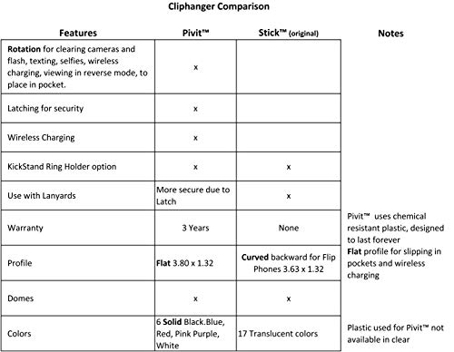 Cliphanger Stick Clear #TOP2