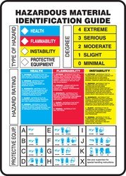 Panneau de sécurité Hazardous Material Guide Accuform Aluma-Lite 10x7