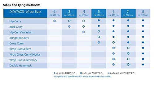 Didymos 76780 babydrager DidyTai, model Lisca Bourgond, rood - Image 3