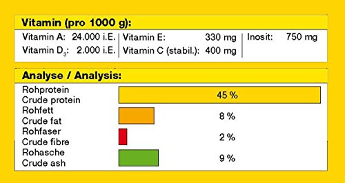 JBL Gala 40432, Premium alleen voer voor aquariumvissen, vlokken, 1 l - Afbeelding 5